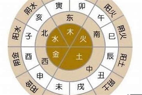 五行派八字規則|五行派八字的規則~合的順序－小木屋工作坊｜痞客